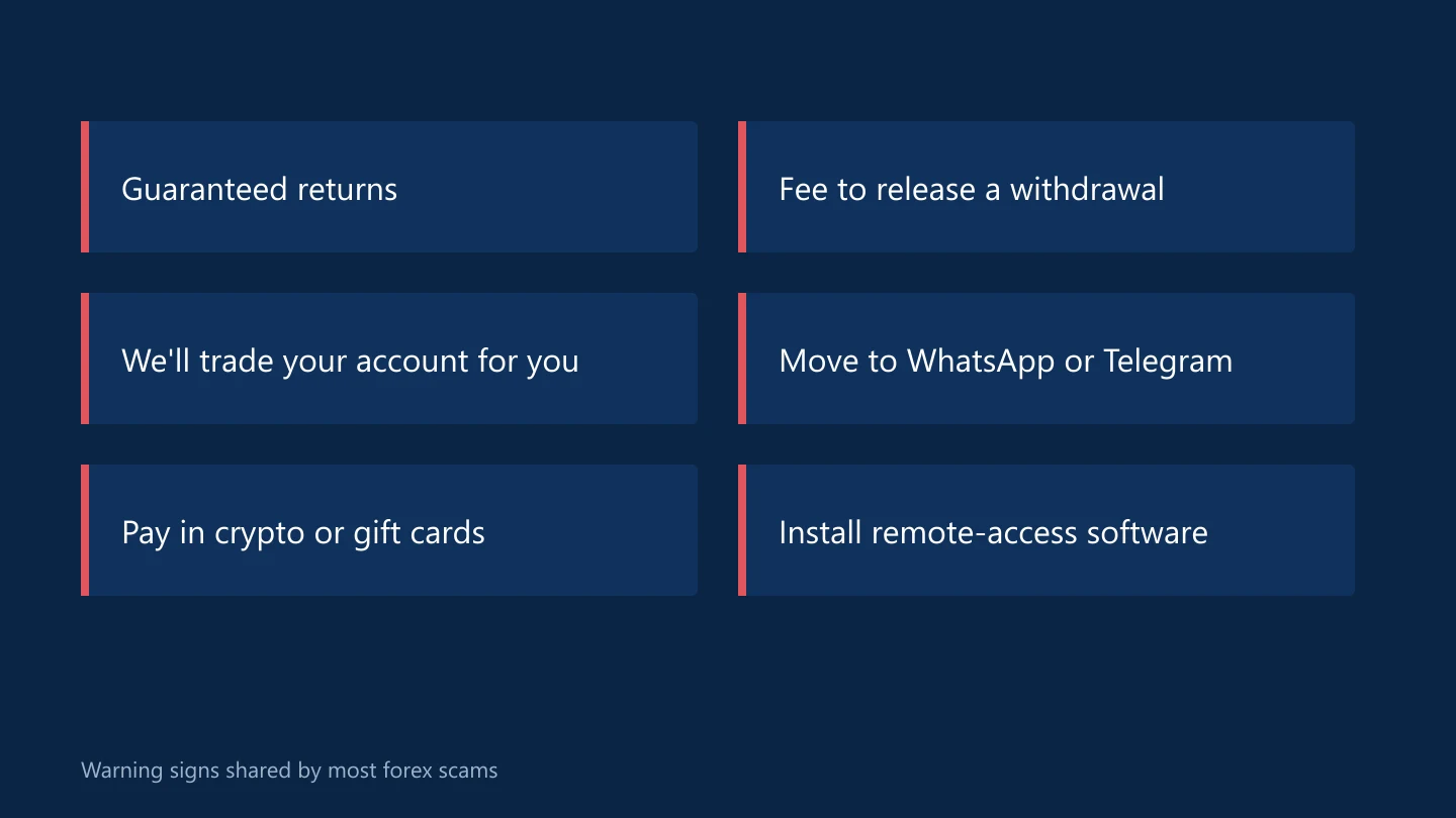 Six warning signs of forex scams